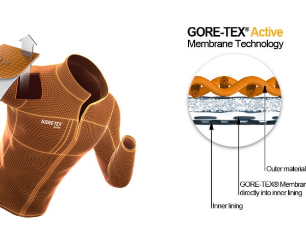 gore-tex2 (1)